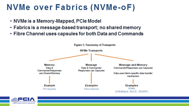 NVMe™ ve NVMe™ over Fabrics&nbsp;Nedir?