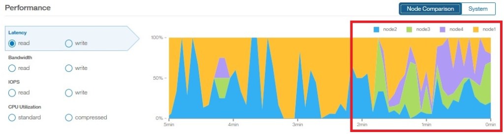 IBM HyperSwap Cluster – Load&nbsp;Balancing