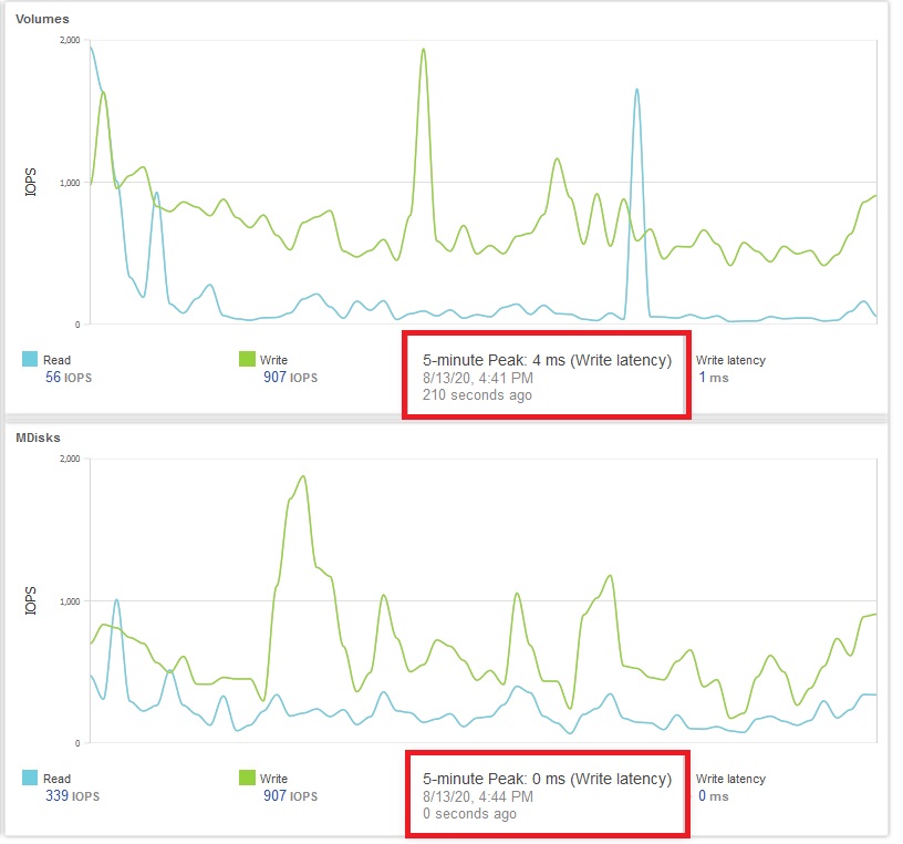 Veeam ve IBM Storage Snapshot entegrasyonu kullananların&nbsp;dikkatine