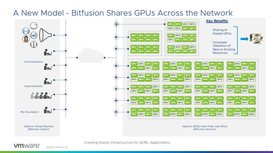 bitfusion-shares-gpus-1