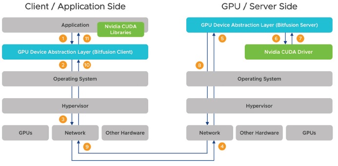 bitfusion_algorithm